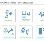 Outils de fonctionnement CE CSE